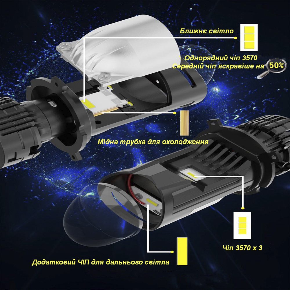 Светодиодные мини-линзы-лампы H4 головного света Decker LED GL-01 PRO 6K H4 H/L