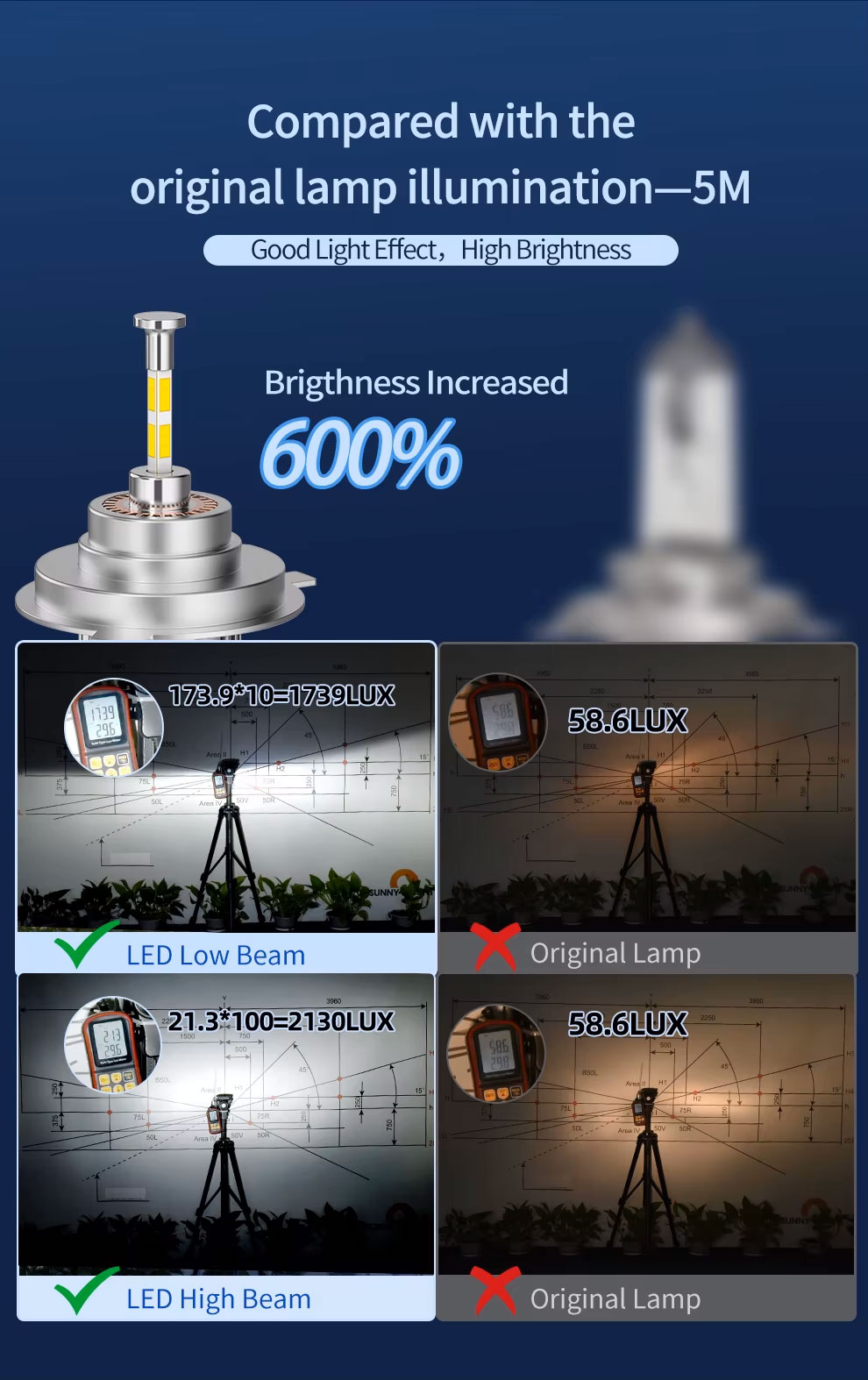 Міні 3D LED-лампи H4 - B-Power LED LM H4 6000K V2 