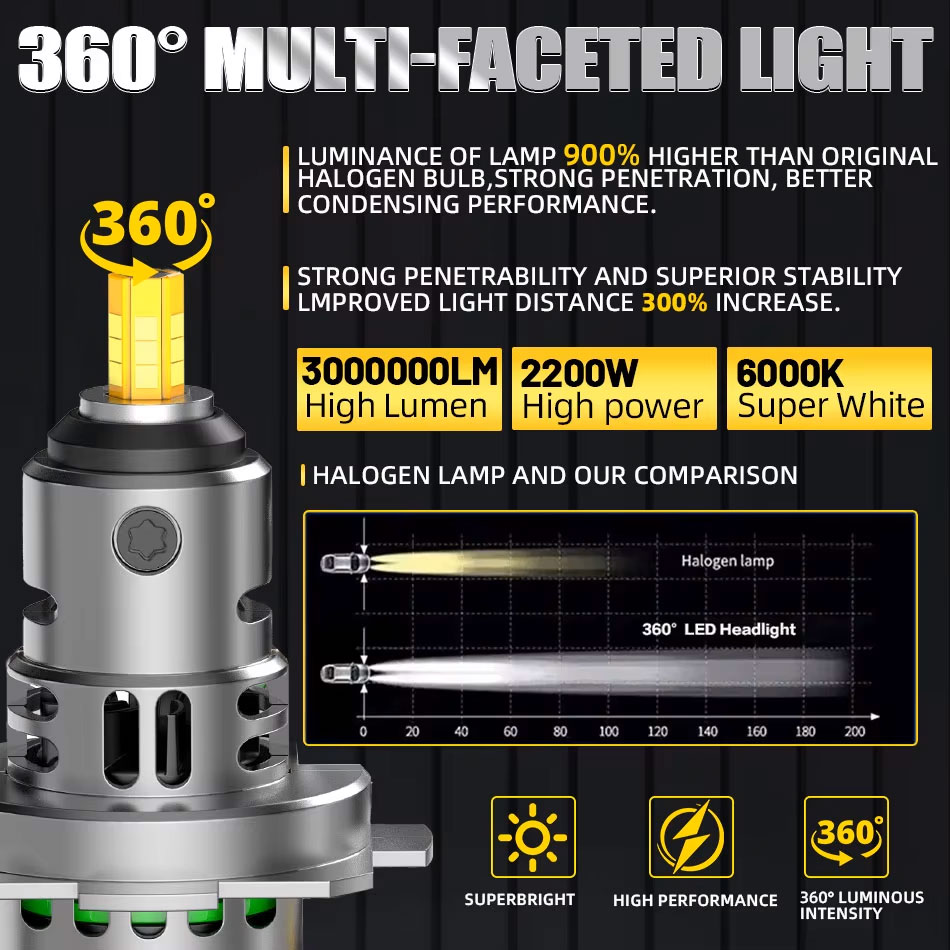 B-Power LED LM V3 H7 CAN 6000K — автомобильные мини 3D LED-лампы H7 для линзованной и рефлекторной оптики, LED лампы H7 360 градусов с