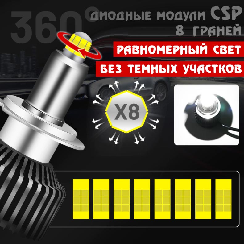 B-Power LED ST 25000Lm — мощные 3D LED-лампы для линз с углом свечения 360 градусов
