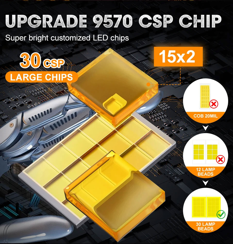 Потужні штатні LED-лампи D1S/D1R — B-Power LED D1S/D1R FLR 6000K CAN V1