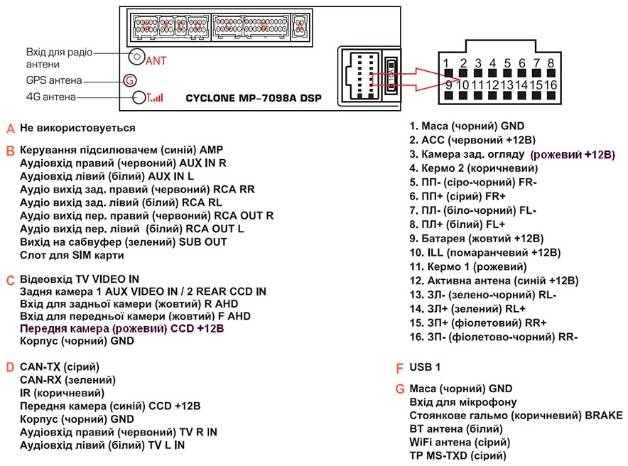 CYCLONE MP-7098A DSP схема подключения