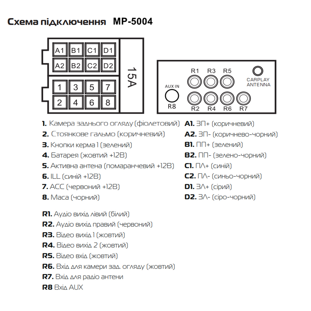 Функциональные возможности Cyclone_MP-5004