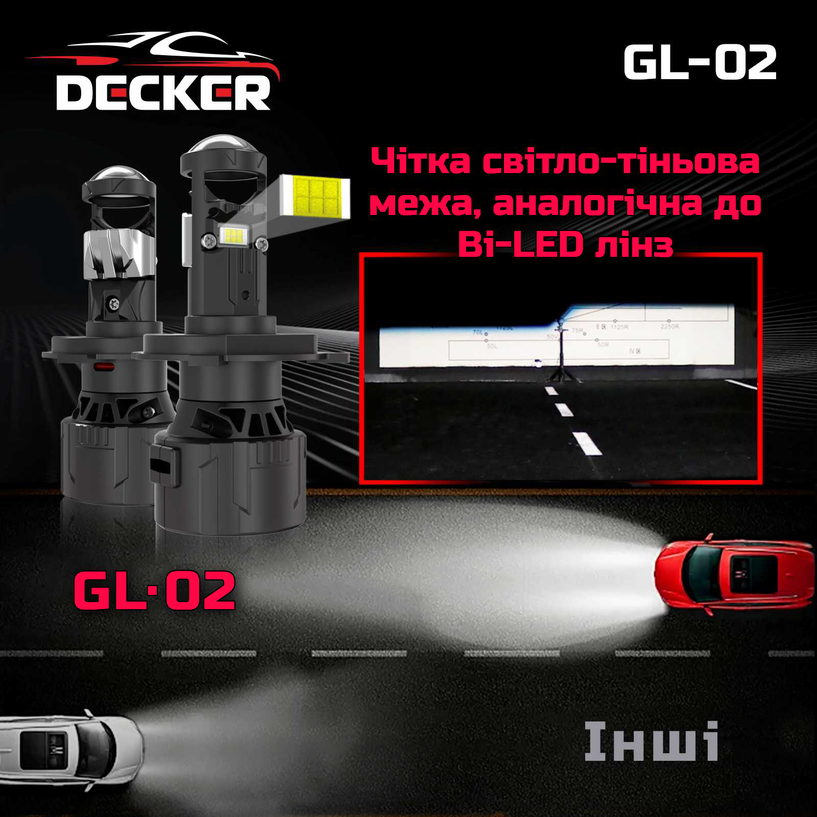 Міні LED-лінзи 9006/HB4 5000K — Decker LED GL-02 5K 9006