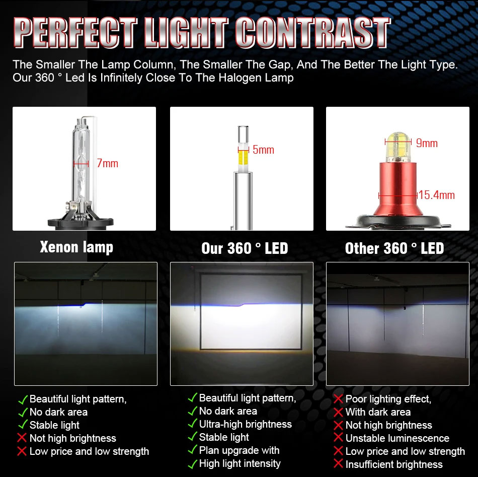 Міні 3D LED-лампи H1 для лінз і рефлектора - B-Power LED LM H1 CAN 6000K V2