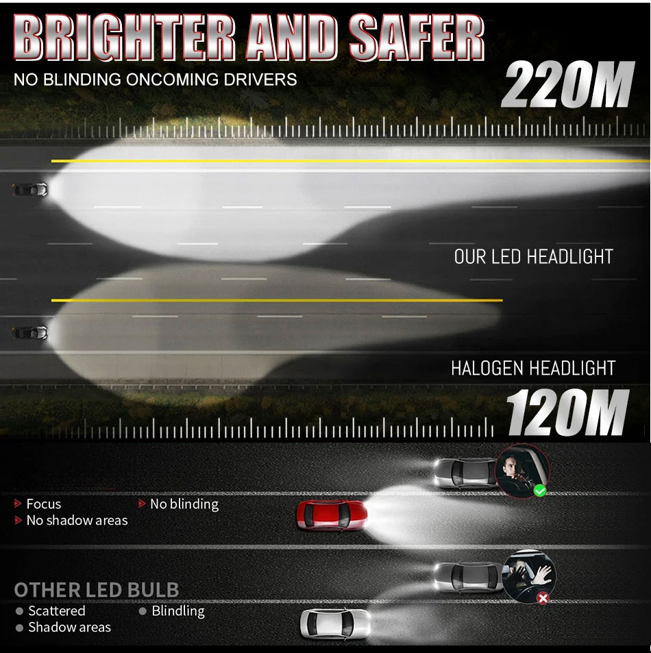 Міні 3D LED-лампи H1 для лінз і рефлектора - B-Power LED LM H1 CAN 6000K V2