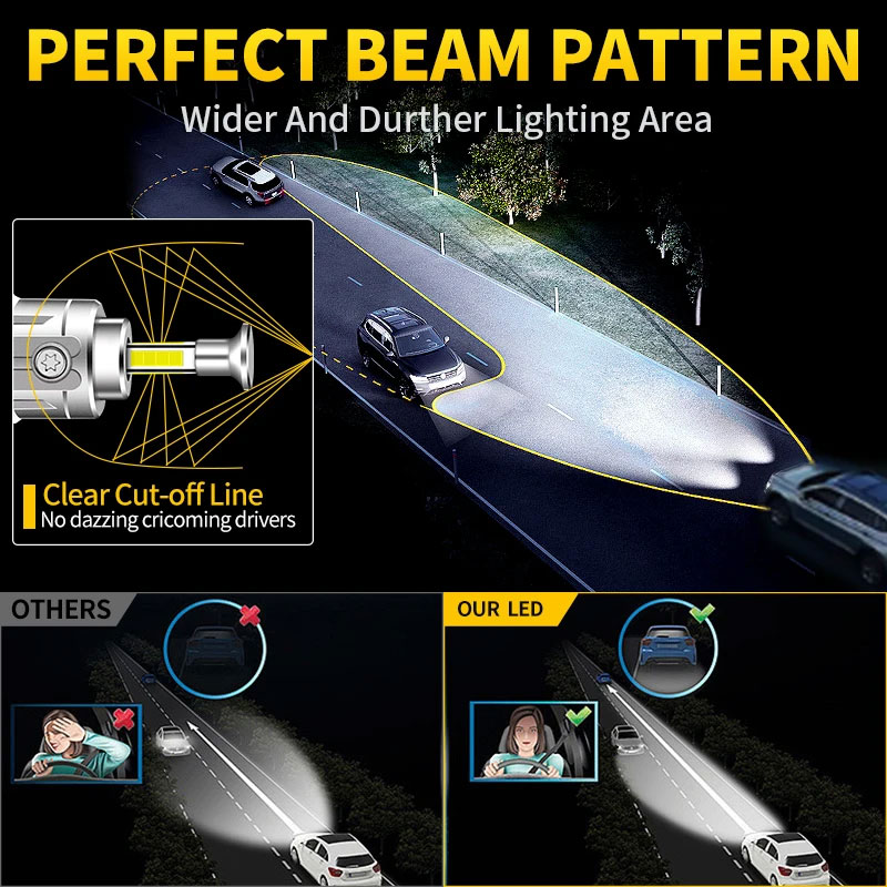 B-Power LED LM V1 H11 CAN 6000K 20000Lm — автомобильные мини 3D LED-лампы H11 для линзованной и рефлекторной оптики, LED лампы H11 360 градусов с обманкой