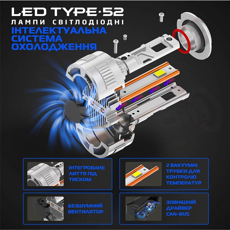 Cyclone LED 6000K 9-60V type 52 — мощные LED-лампы для грузовых и легковых авто с обманкой, 100 Вт