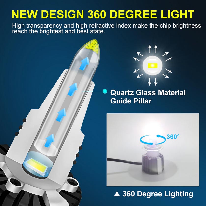 мощные автомобильные 3D LED-лампы H7 (лазерные) - sl led r10 25000lm 3d