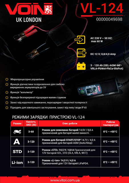 VOIN VL-124 - интеллектуальное зарядное устройство для автомобильного аккумулятора 12V